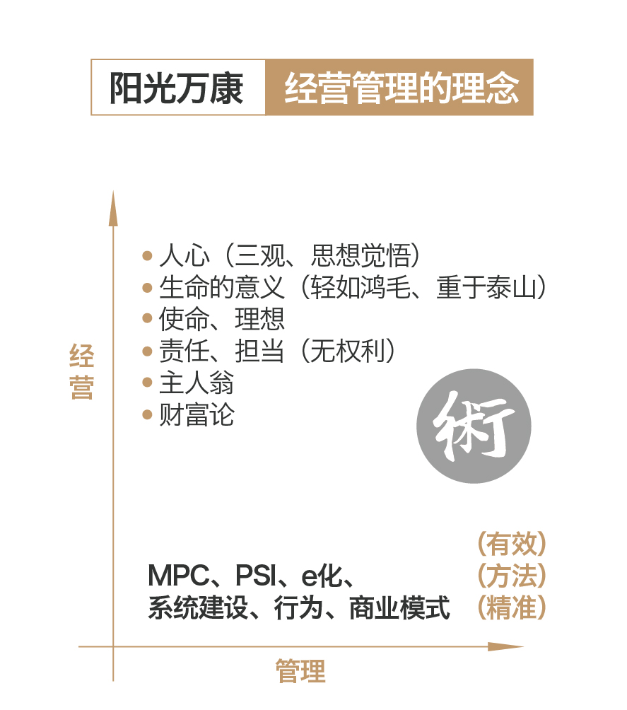 1667029429628215.jpg 顧總-思想火花-06.jpg